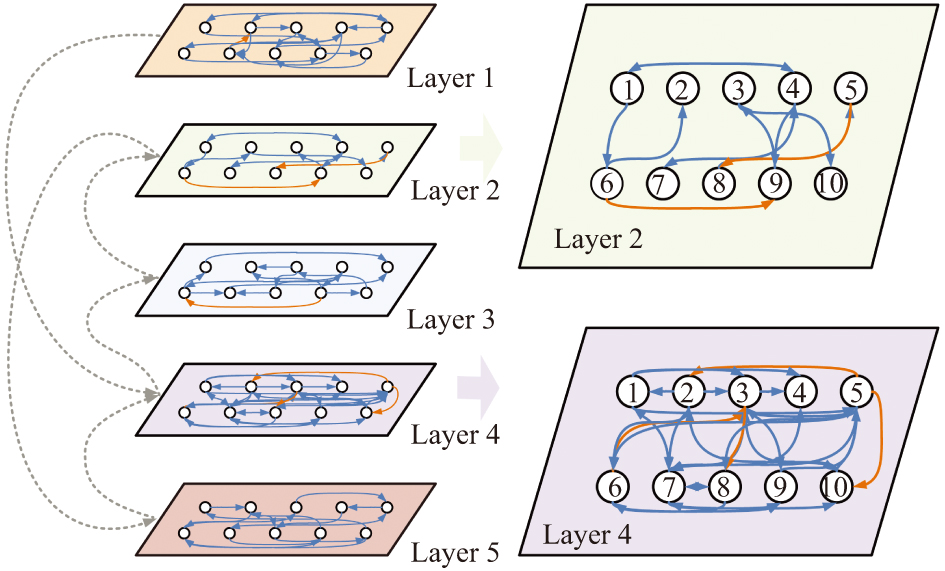 Intralayer structure reconstruction of general weighted output-coupling ...
