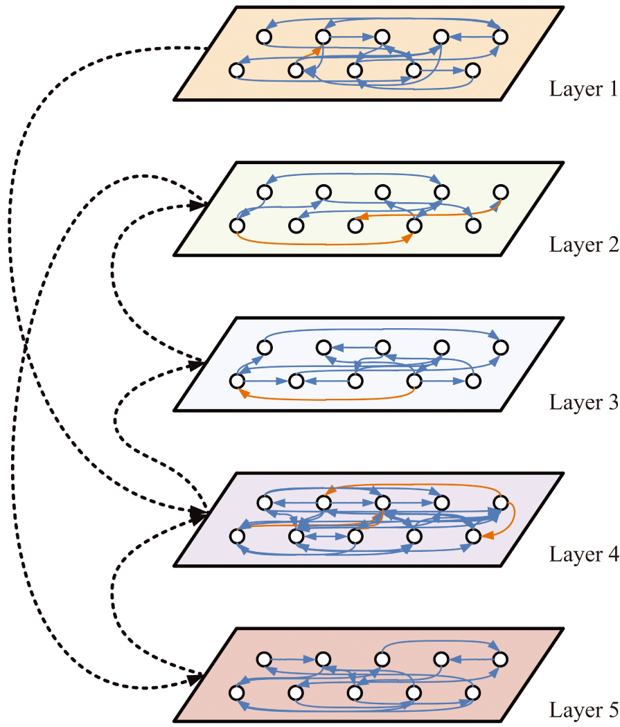Intralayer structure reconstruction of general weighted output-coupling ...