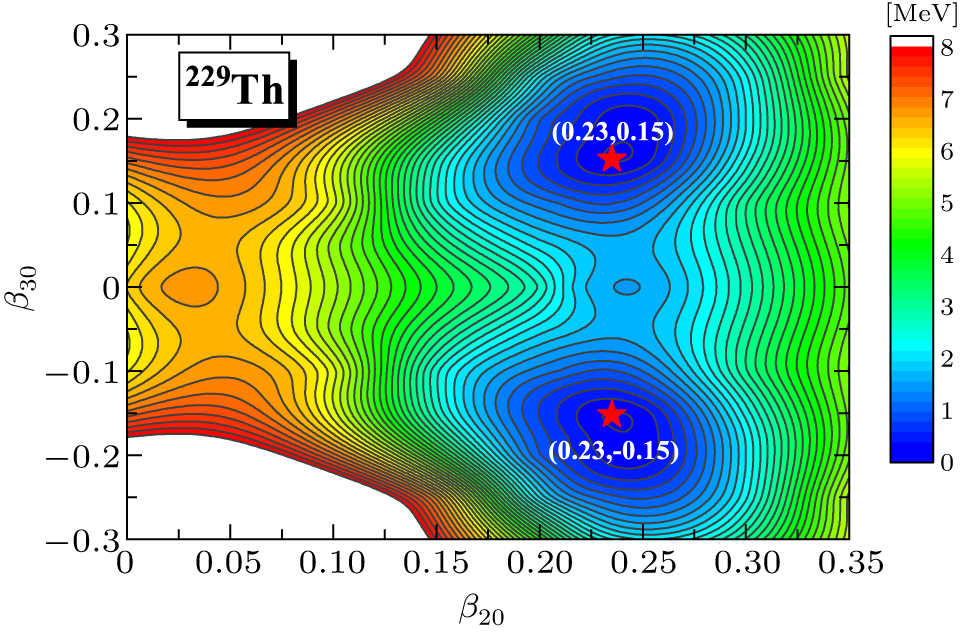 Octupole correlations of the Kπ = 5/2+ ground-state band in 229Th ...
