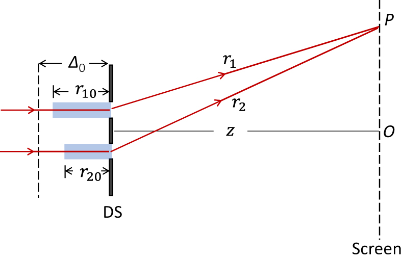 Second-order correlated interference with multi-wavelength thermal ...