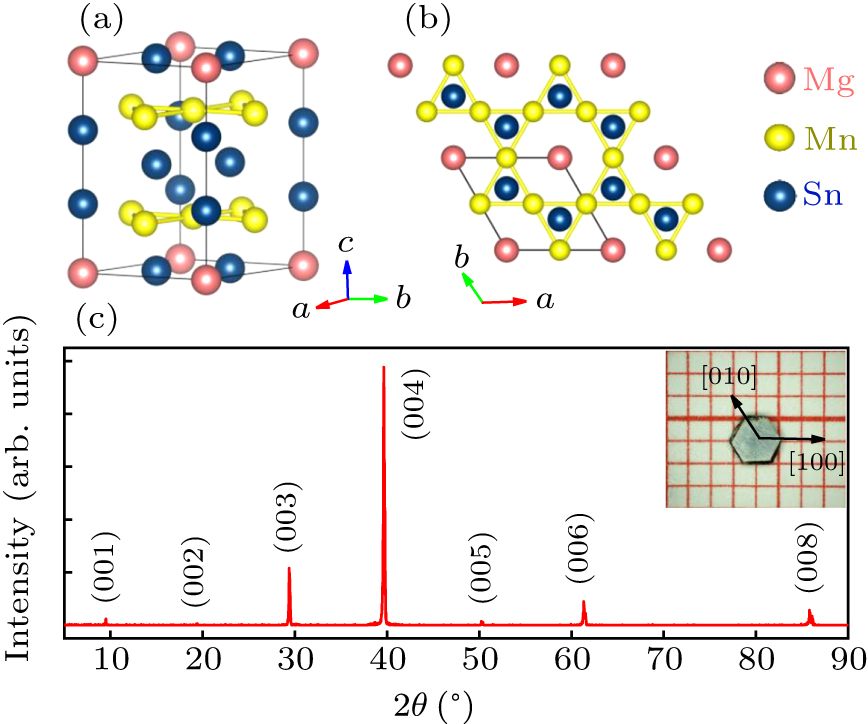 Anomalous Hall effect in kagome ferromagnet MgMn6Sn6 single crystal ...