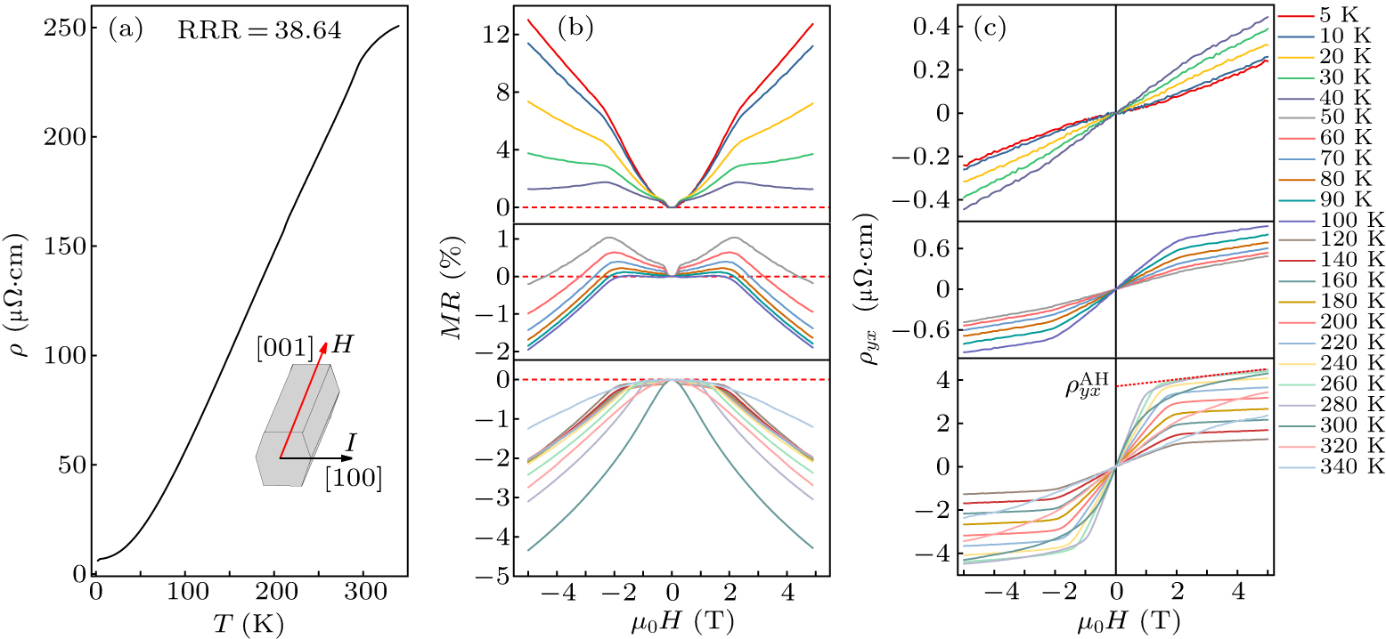 Anomalous Hall effect in kagome ferromagnet MgMn6Sn6 single crystal ...
