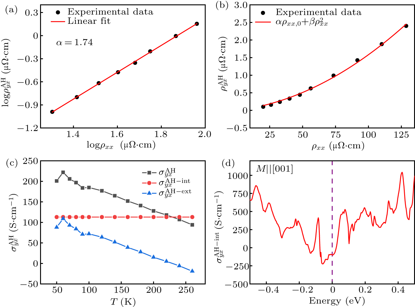 Anomalous Hall effect in kagome ferromagnet MgMn6Sn6 single crystal ...
