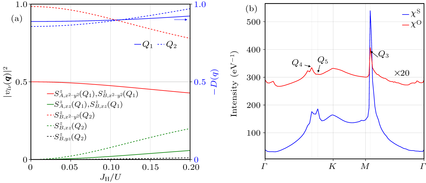 Pressure-induced superconductivity in kagome metal CsCr3Sb5: Role