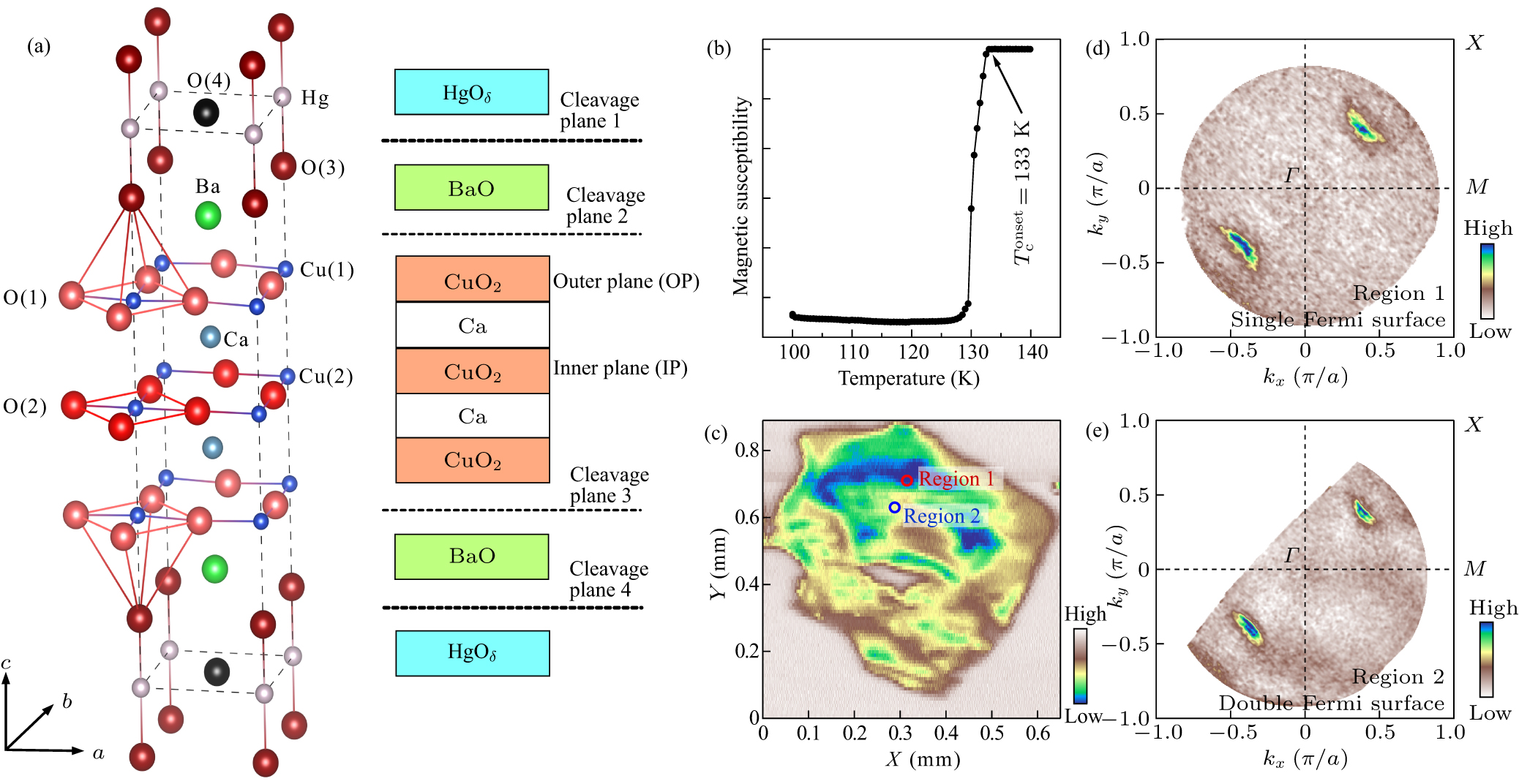 Electronic structure and superconducting gap of HgBa2Ca2Cu3O8+δ ...