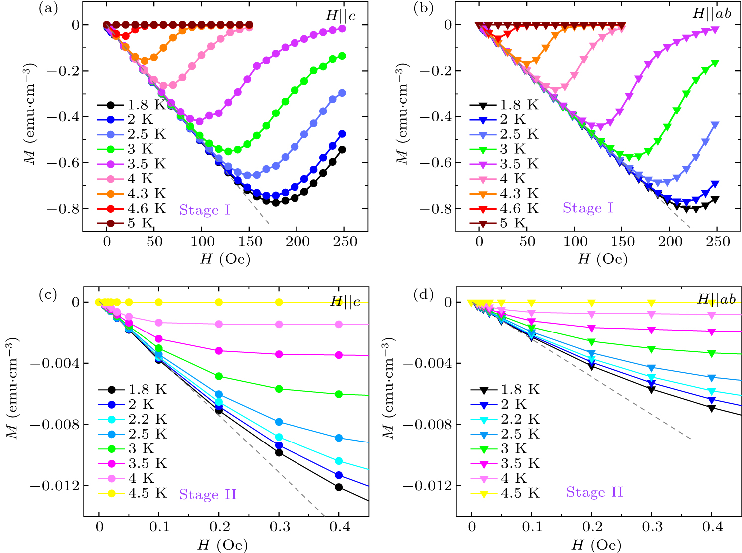 Exotic superconductivity in new topological kagome metal CsTi3Bi5 ...