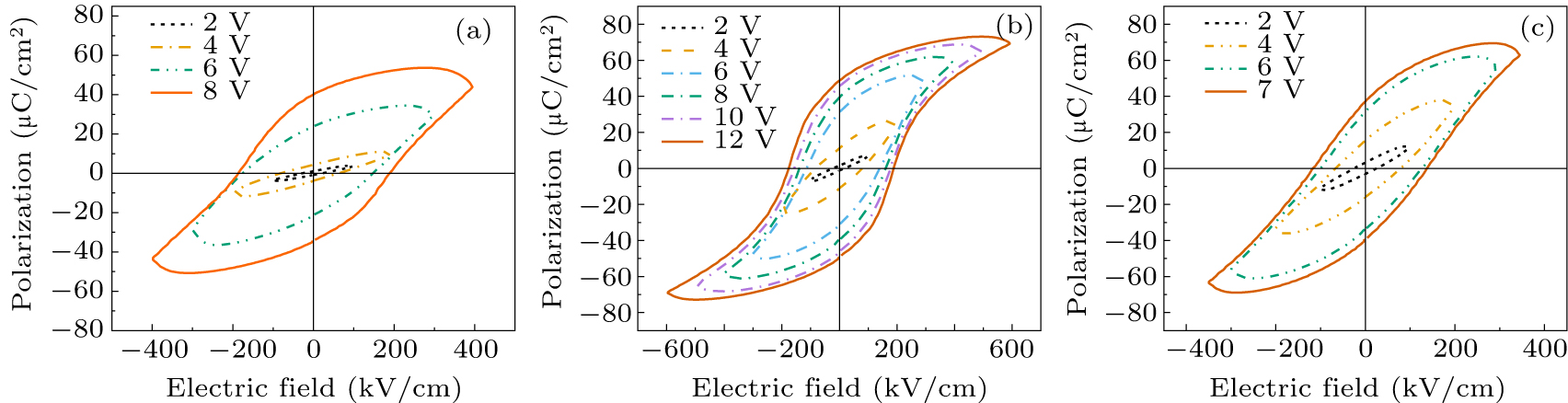 Characterization of large ferroelectric polarization and high-TC in sol ...