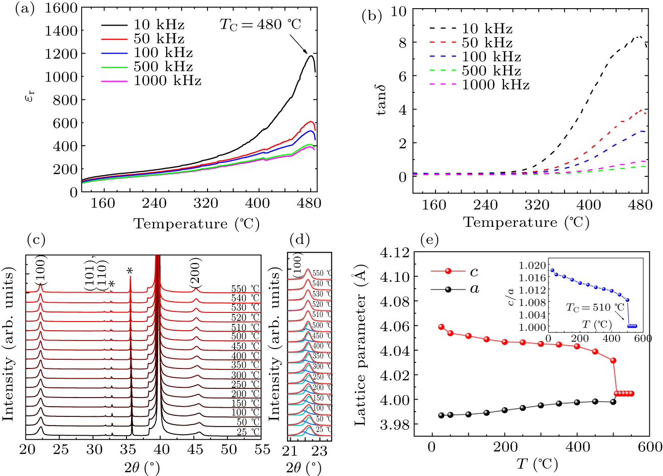 Characterization of large ferroelectric polarization and high-TC in sol ...