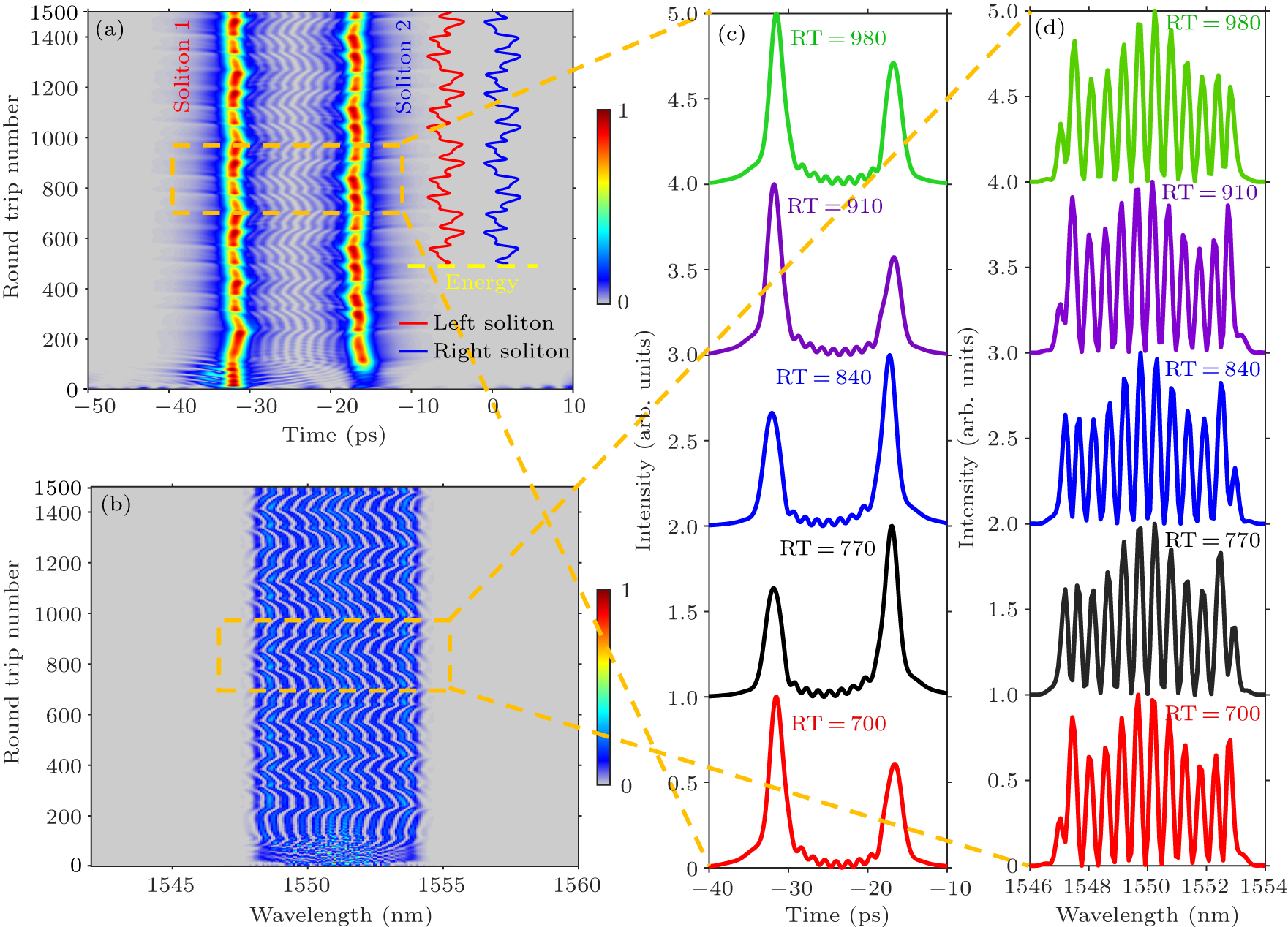 Breathing dynamics of dissipative pure quartic soliton molecules via ...