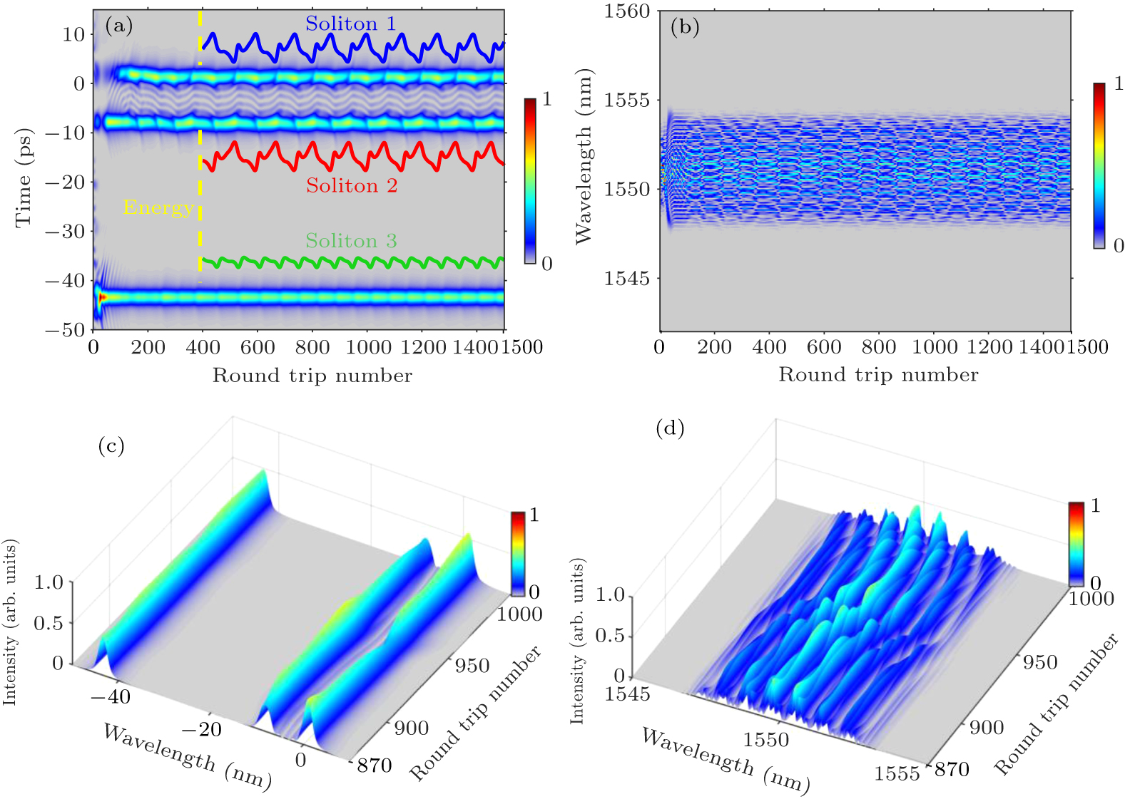 Breathing dynamics of dissipative pure quartic soliton molecules via ...