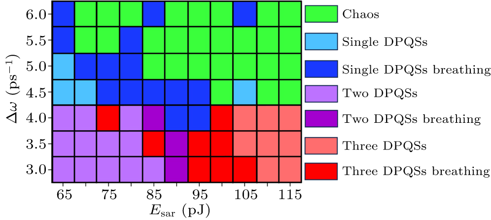 Breathing dynamics of dissipative pure quartic soliton molecules via ...