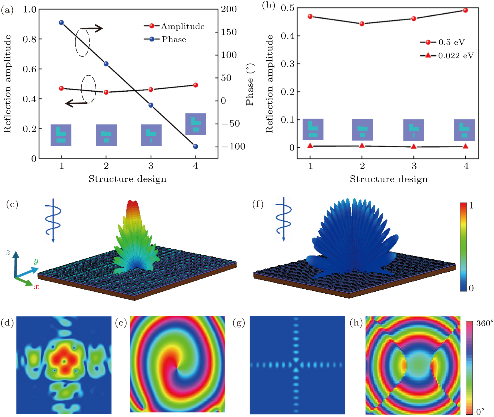 Dynamic control of topological phase of Dirac semimetallic terahertz ...
