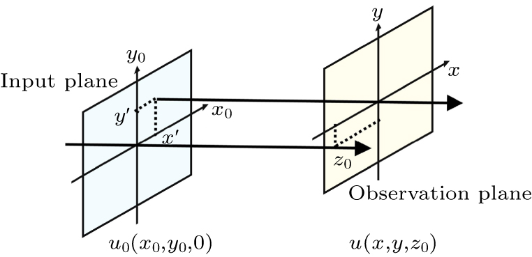 Continuous 3d Vortex Math Continuous three-dimensional varifocal of vortex beams with twisted ...