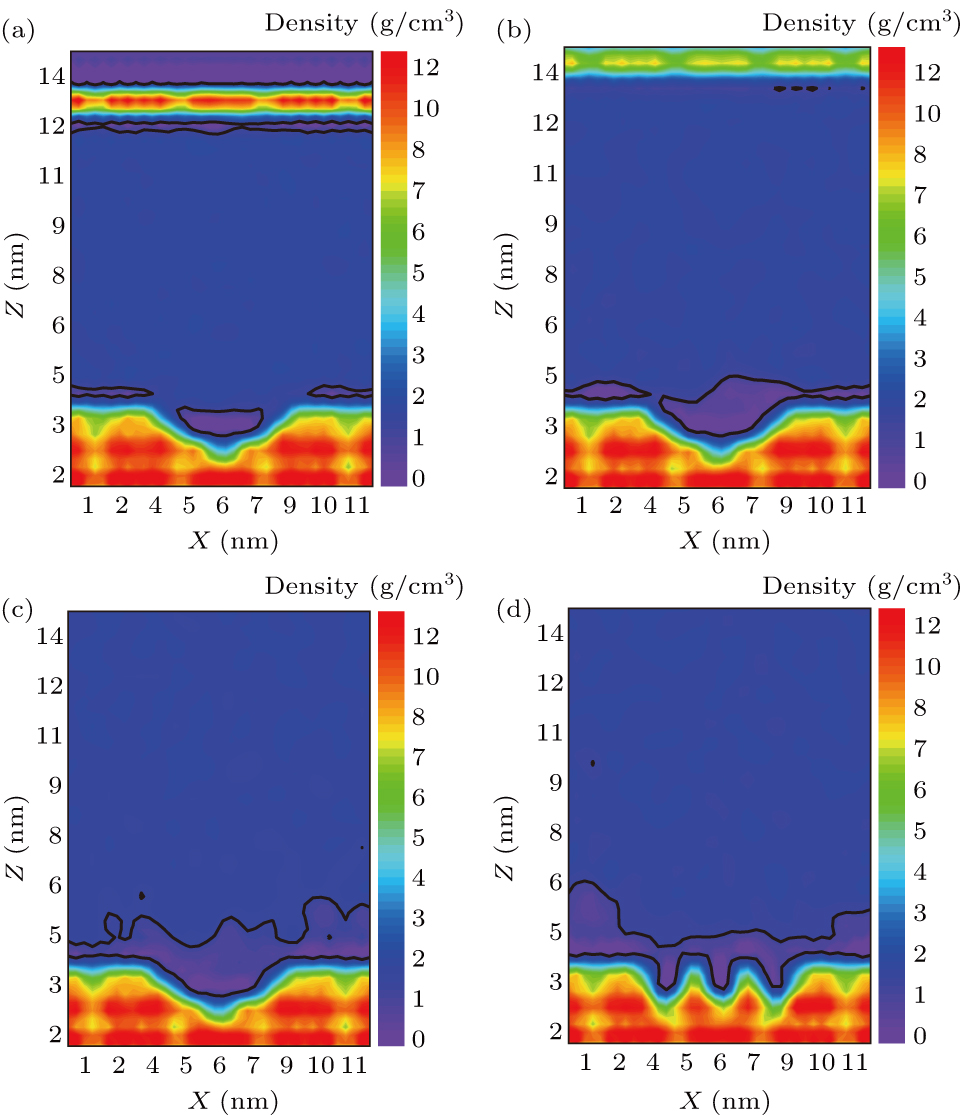 Effects of surface roughness and wettability on bubble nucleation of ...