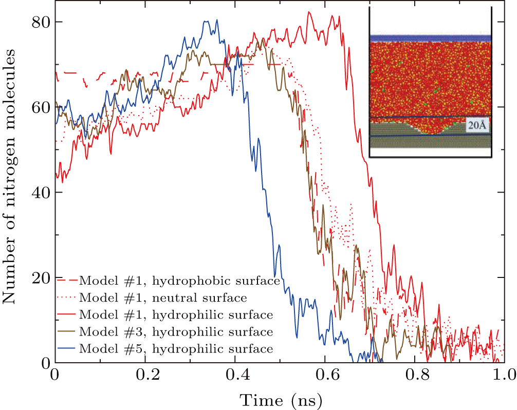 Effects of surface roughness and wettability on bubble nucleation of ...
