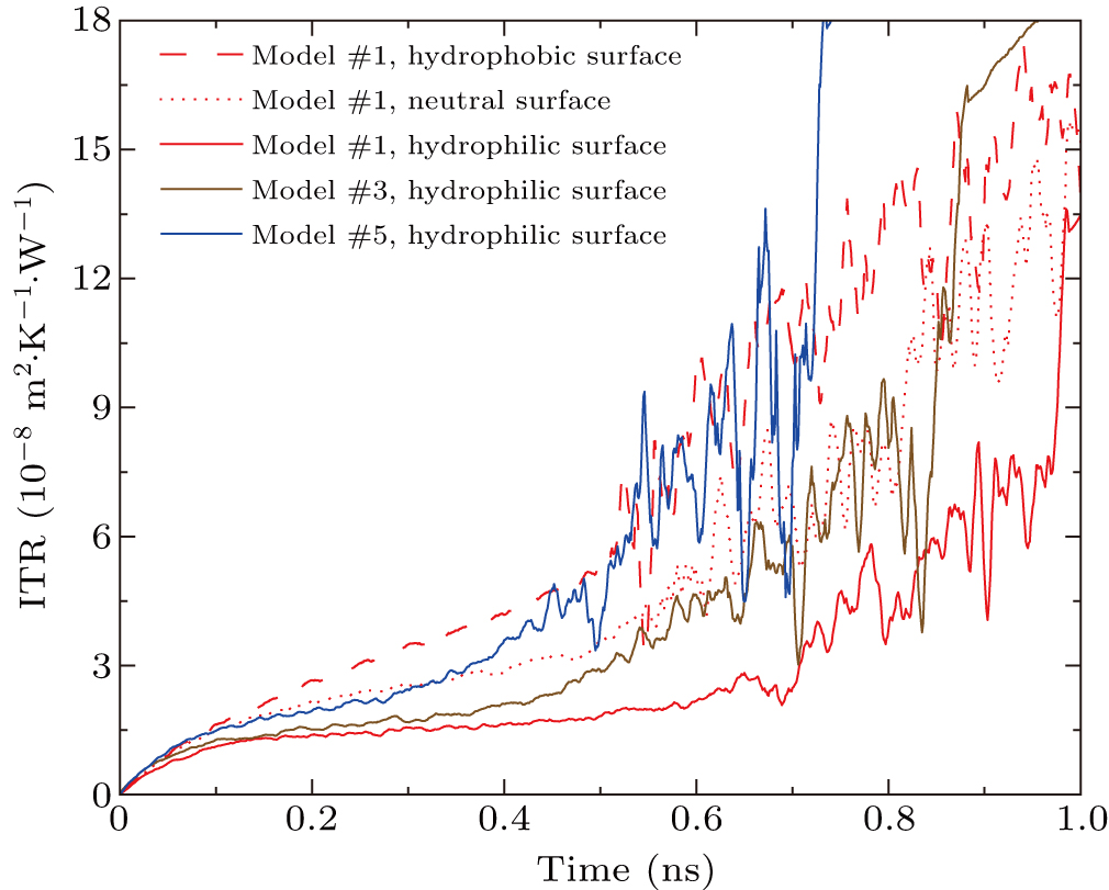 Effects of surface roughness and wettability on bubble nucleation of ...