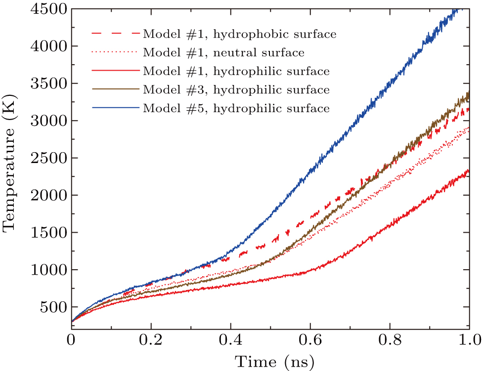 Effects of surface roughness and wettability on bubble nucleation of ...