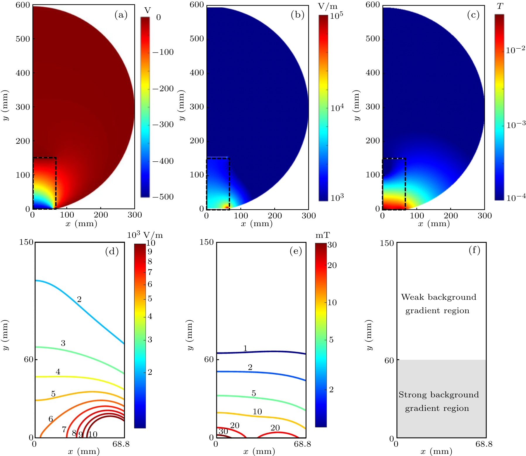 Simulation on plasma discharge and transport in large and complex ...