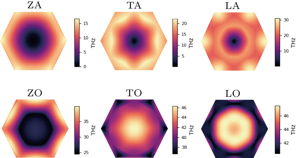 Thermal conductivity of carbon nanotubes using nonequilibrium molecular ...
