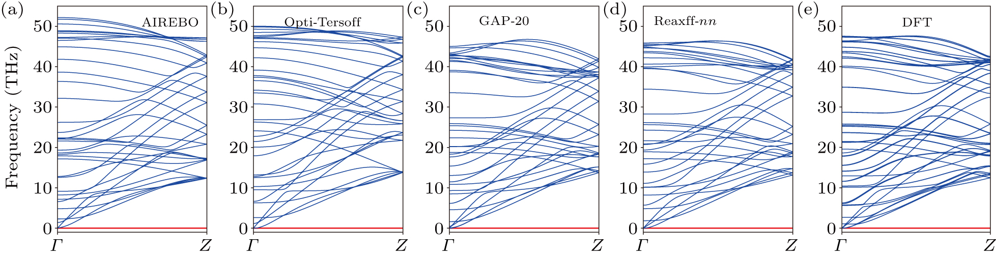Thermal conductivity of carbon nanotubes using nonequilibrium molecular ...