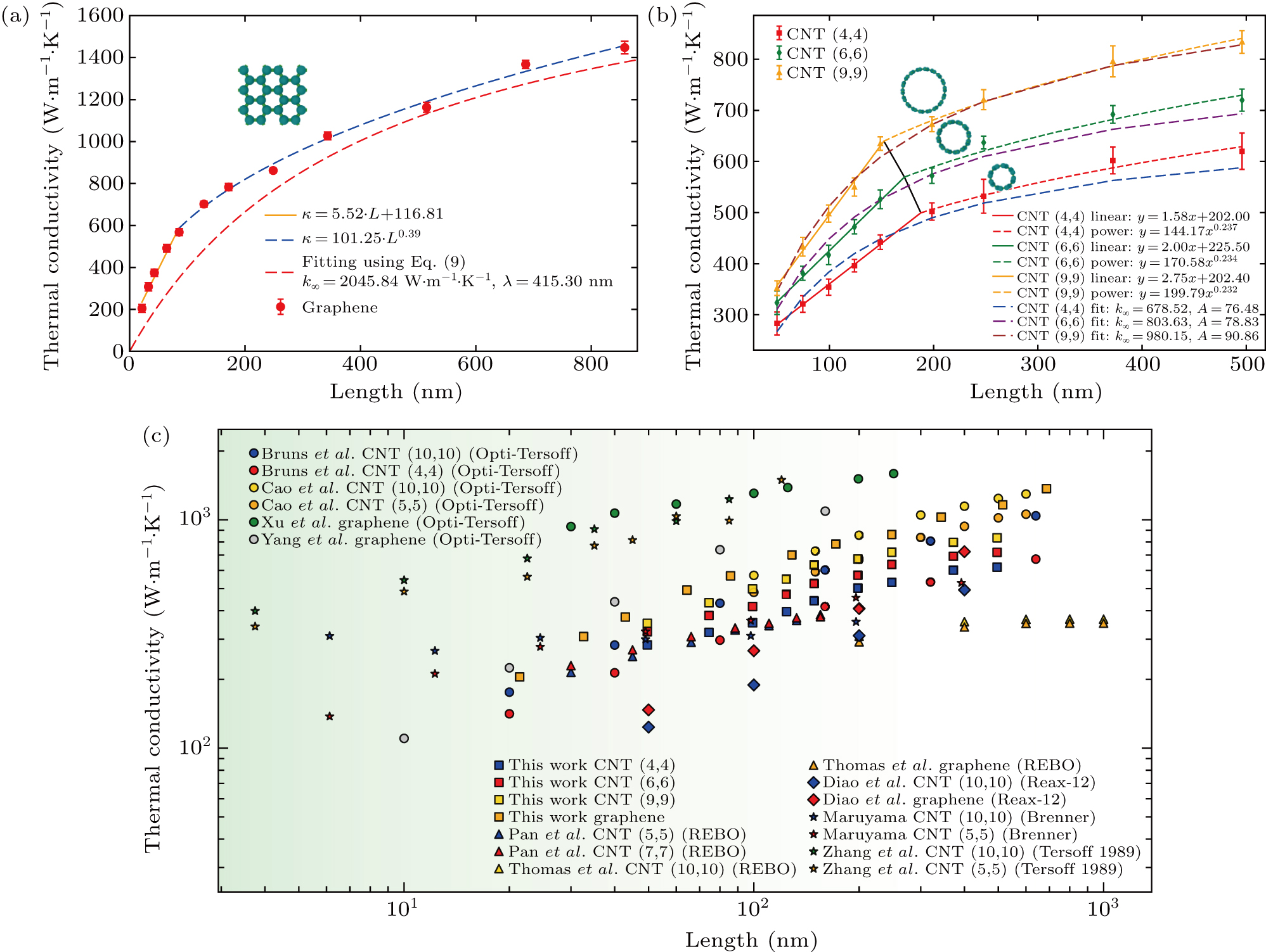 Thermal conductivity of carbon nanotubes using nonequilibrium molecular ...