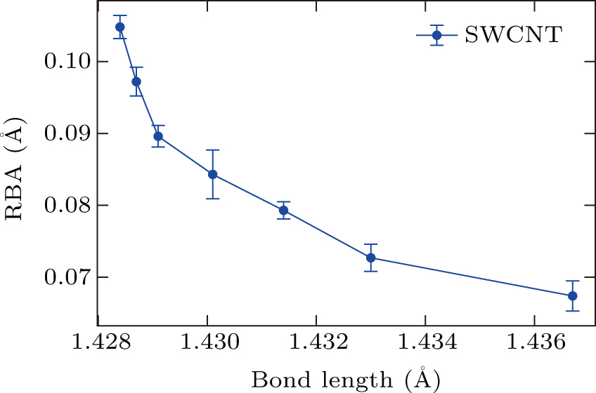Thermal conductivity of carbon nanotubes using nonequilibrium molecular ...