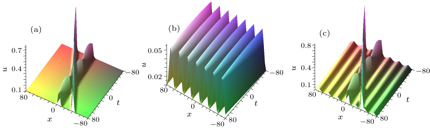 Integrable decompositions and superposed nonlinear solutions of (2+1 ...