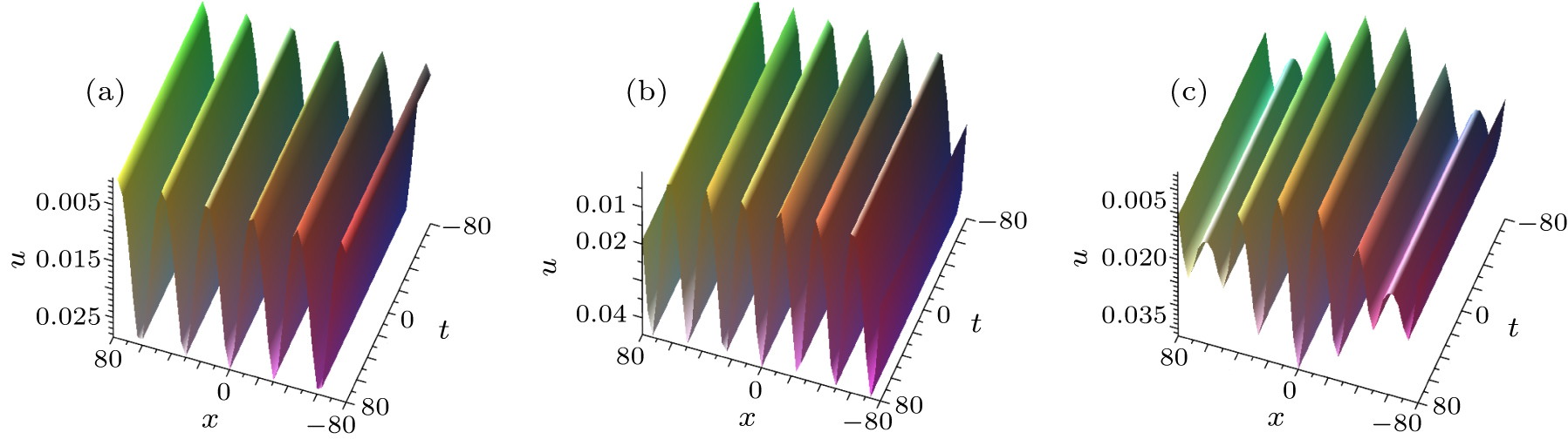 Integrable decompositions and superposed nonlinear solutions of (2+1 ...