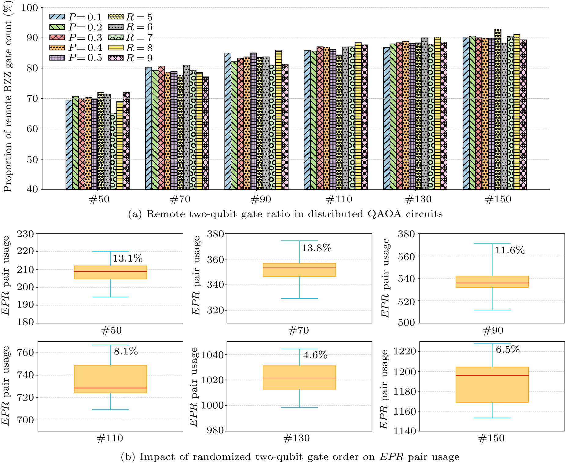 Hierarchical QAOA circuit design framework for distributed quantum ...