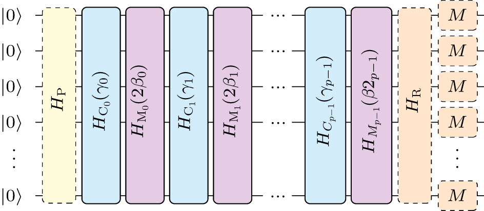 Hierarchical QAOA circuit design framework for distributed quantum ...