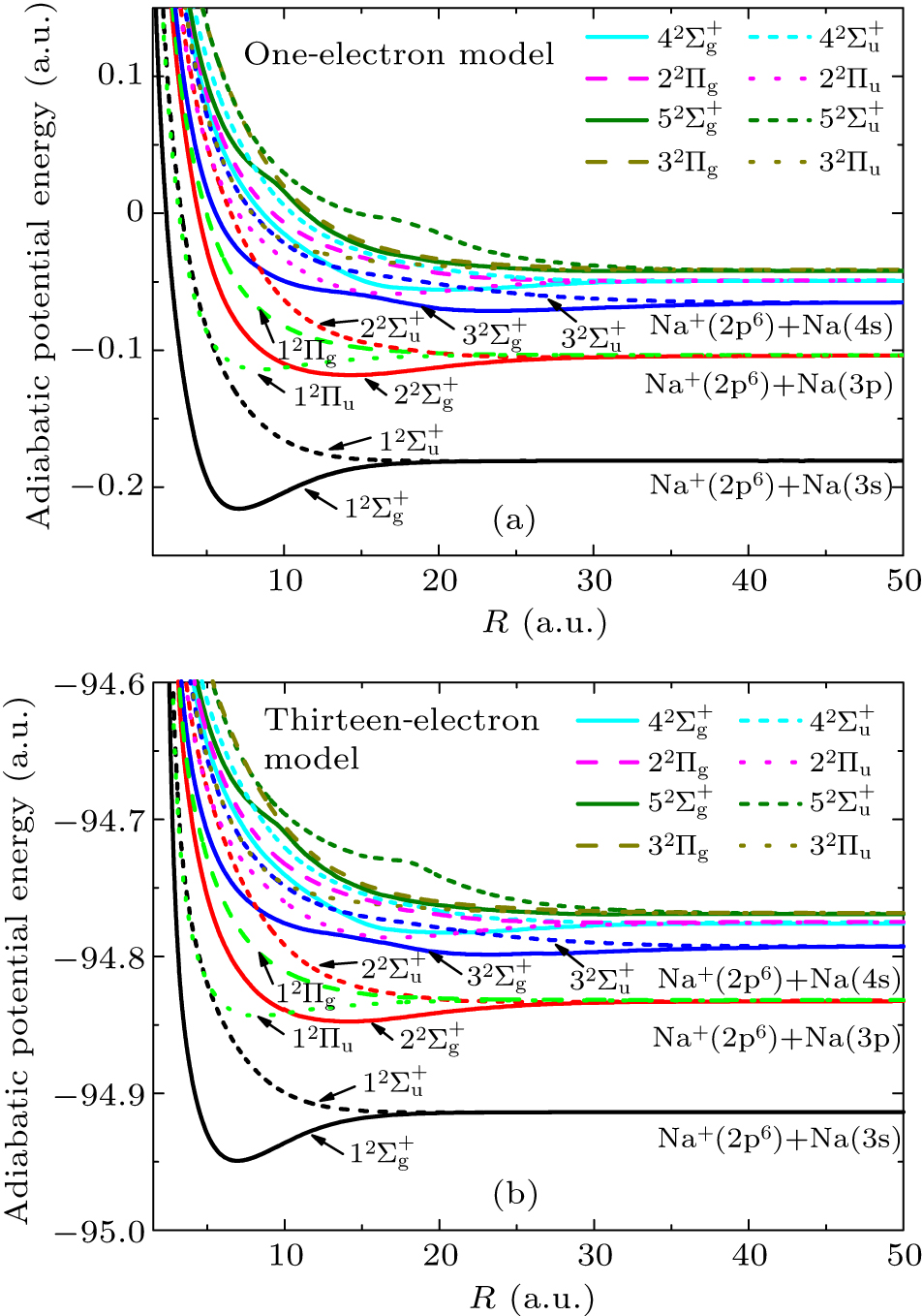 Charge transfer processes in low-energy Na+–Na collisions - IOPscience