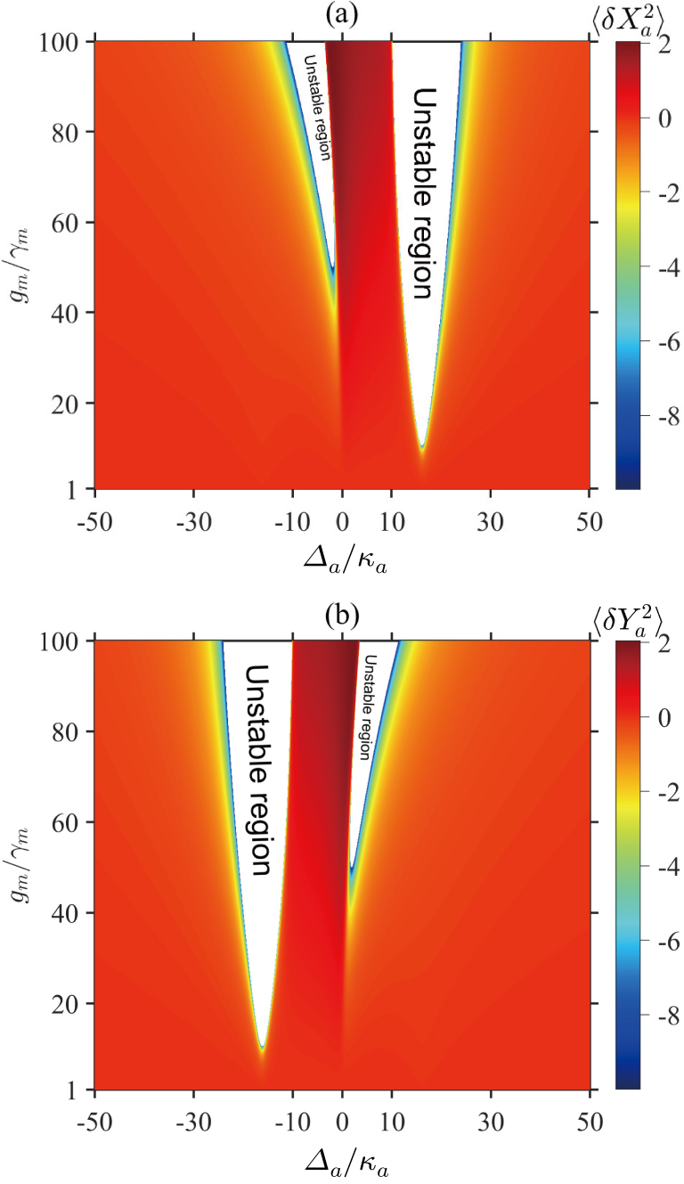 Generation of squeezed states of magnons and photons based on the Kerr ...