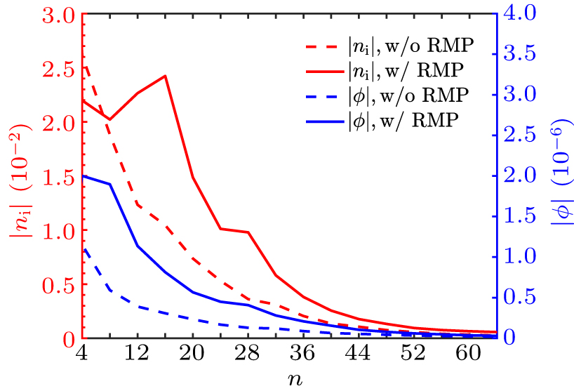 BOUT++ simulation study of turbulence transport during n = 4 resonant ...