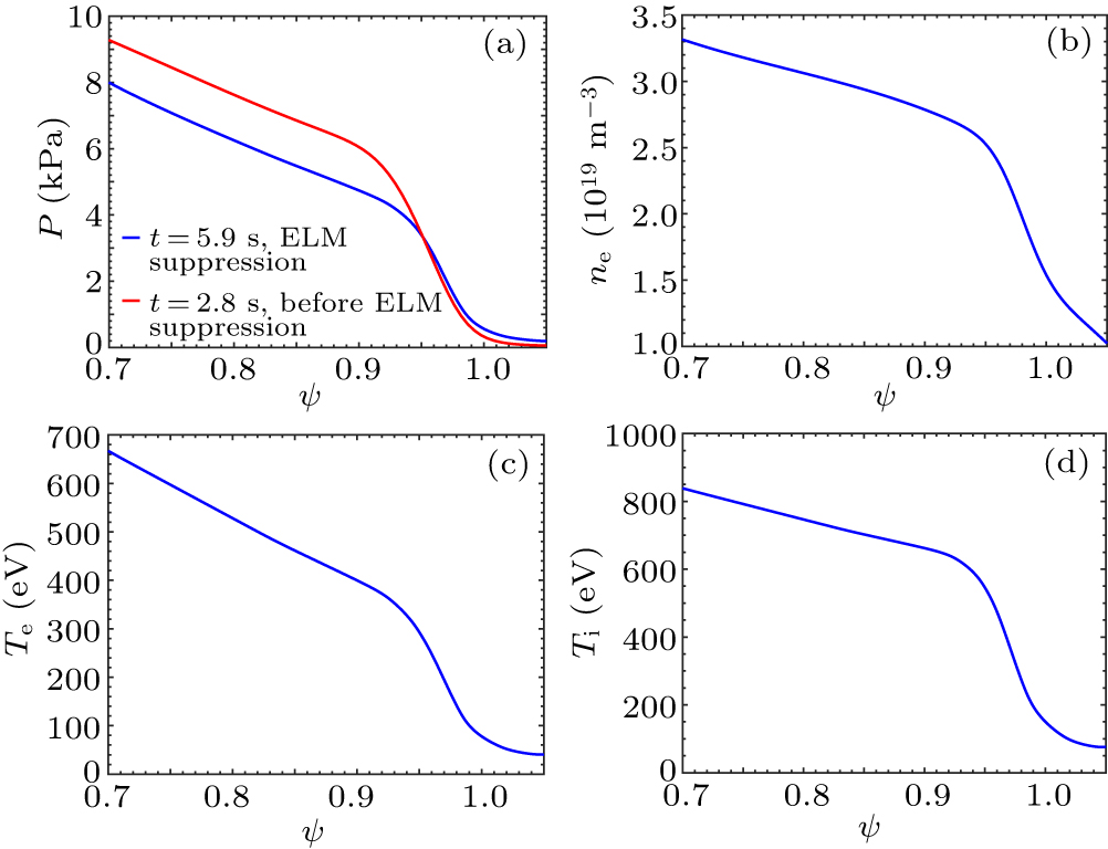 BOUT++ simulation study of turbulence transport during n = 4 resonant ...