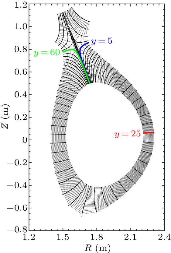 BOUT++ simulation study of turbulence transport during n = 4 resonant ...