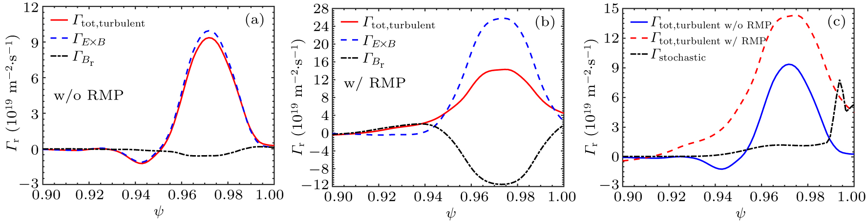 BOUT++ simulation study of turbulence transport during n = 4 resonant ...