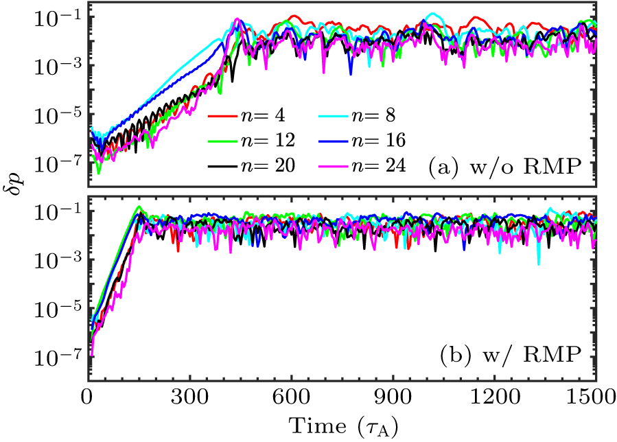 BOUT++ simulation study of turbulence transport during n = 4 resonant ...