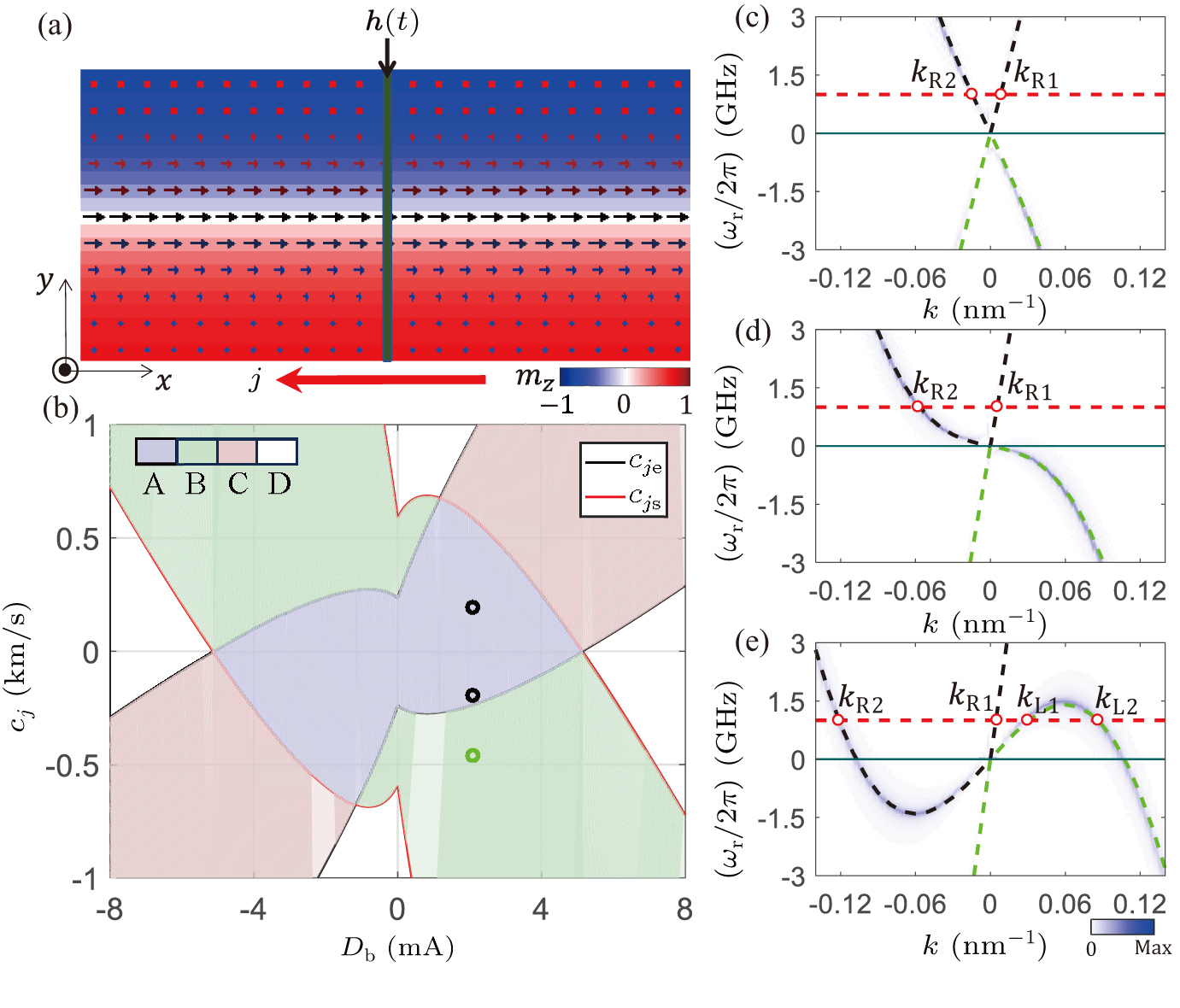 Engineering nonreciprocal damping and polarization of spin waves in ...