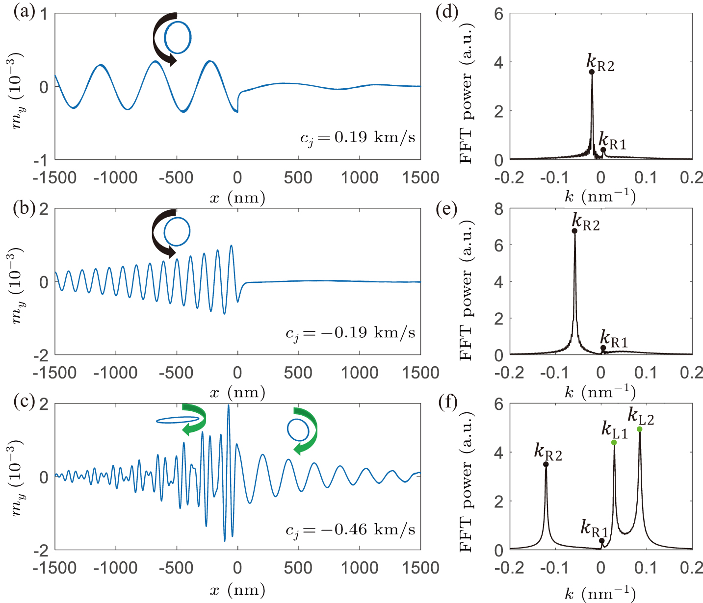 Engineering nonreciprocal damping and polarization of spin waves in ...