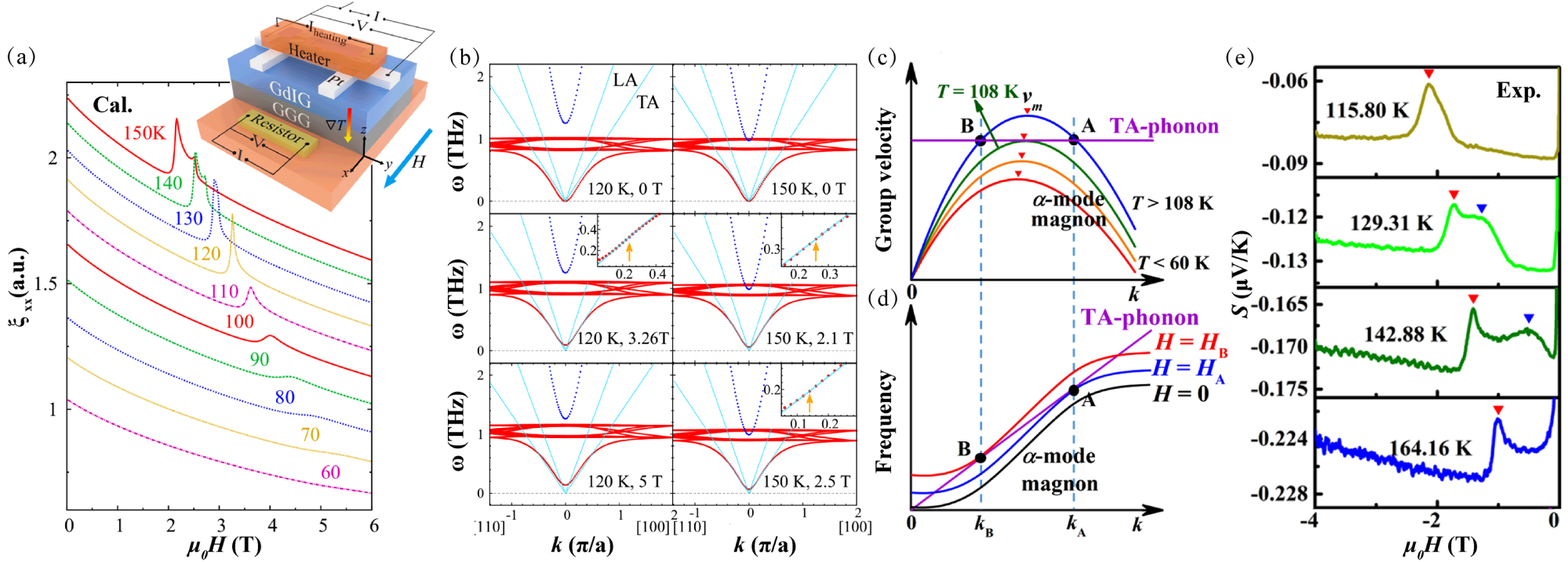 Magnon polarons: Hybrid quasiparticles in coupled spin–lattice systems ...