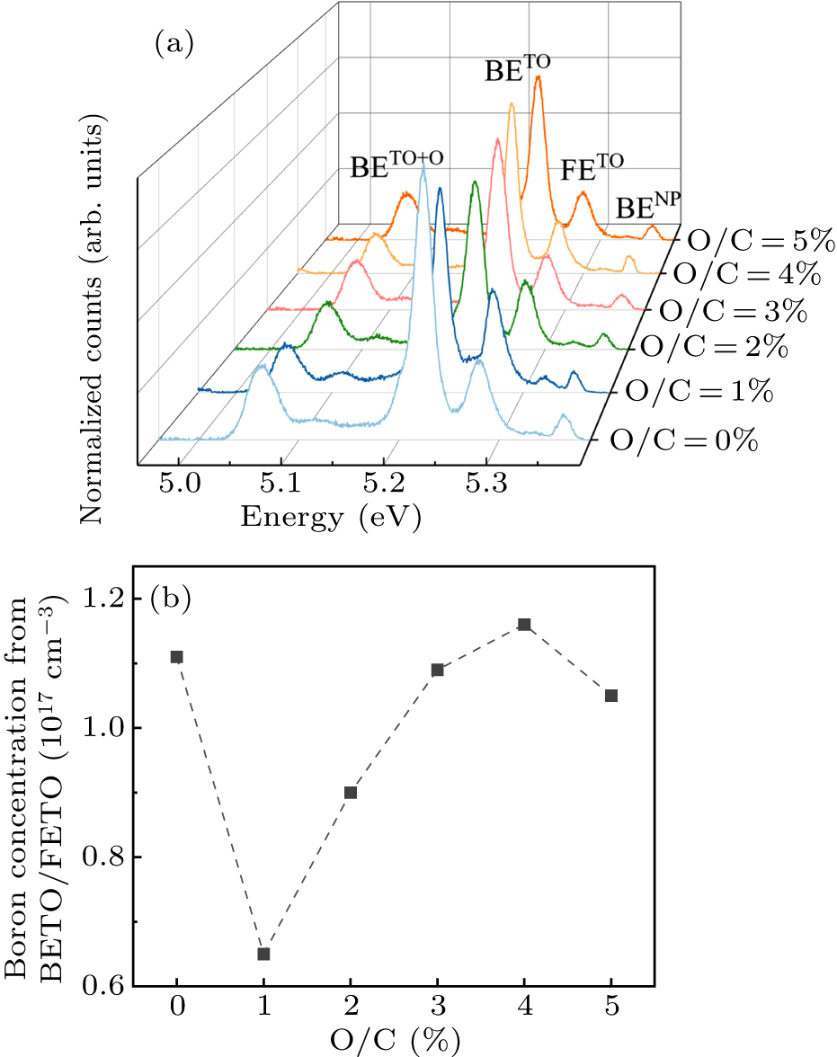 High-mobility, low-resistive boron-doped diamond material realized by ...