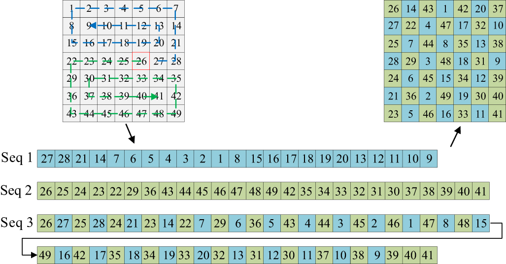 Color image encryption algorithm using a new four-dimensional ...