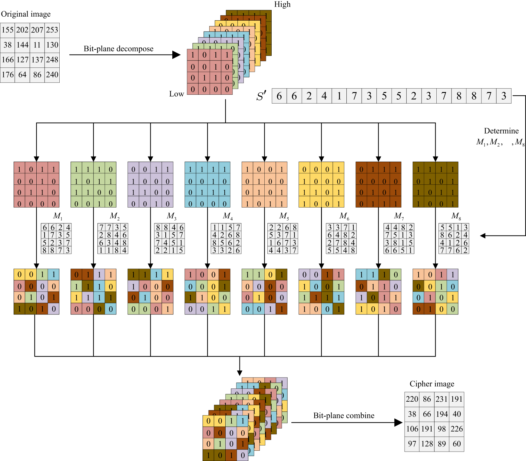 Color image encryption algorithm using a new four-dimensional ...