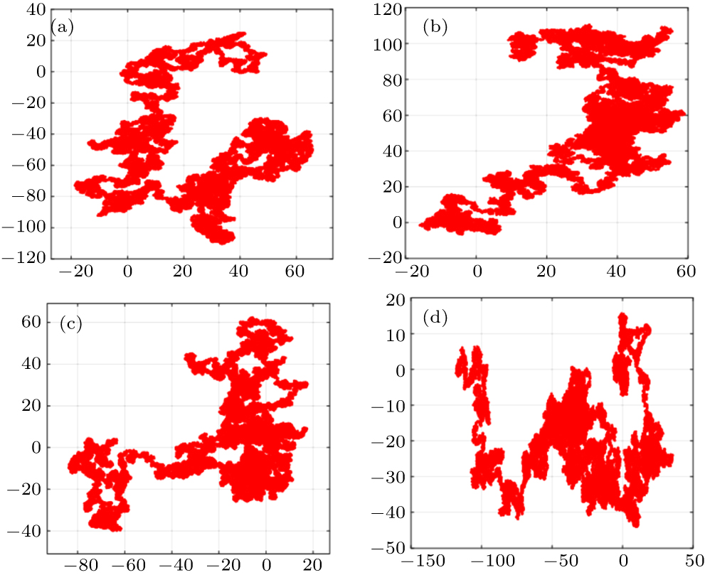 Color image encryption algorithm using a new four-dimensional ...