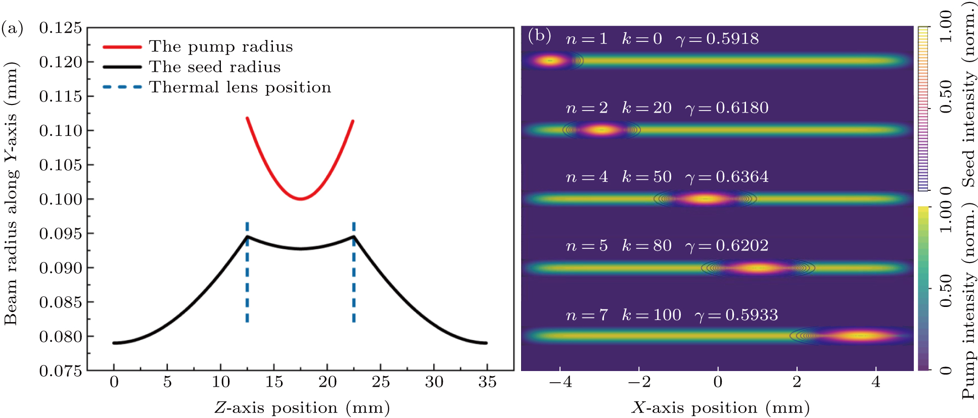 Numerical simulation of the Innoslab laser amplifier based on Yb:YAG ...