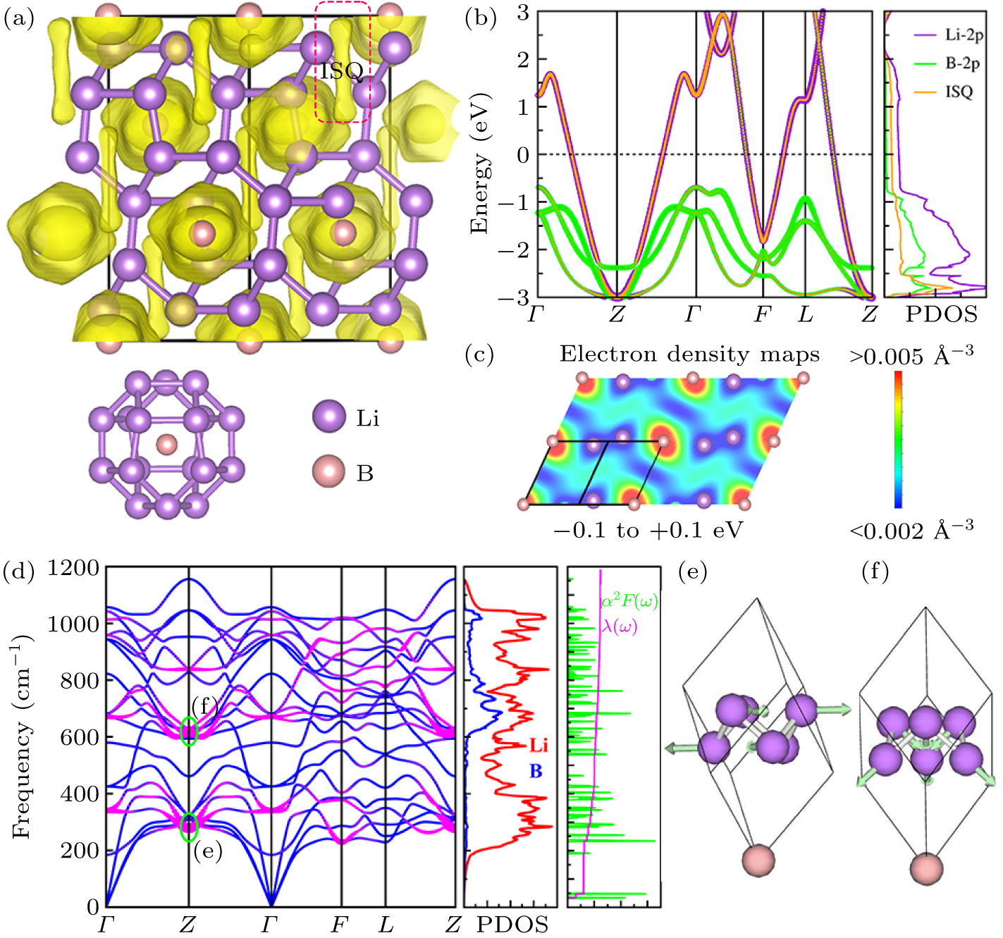 Coexistence of superconducting and superionic states in lithium boron ...