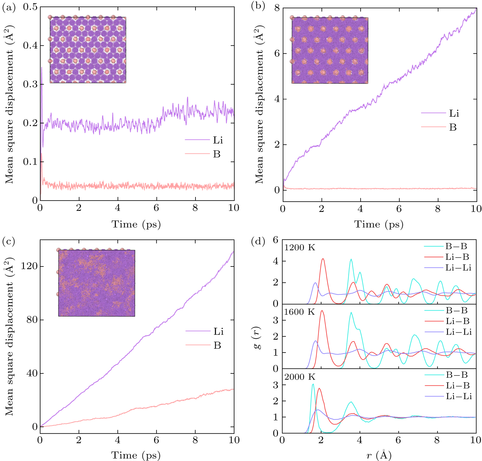 Superionic State Coexistence of superconducting and superionic states in lithium boron ...