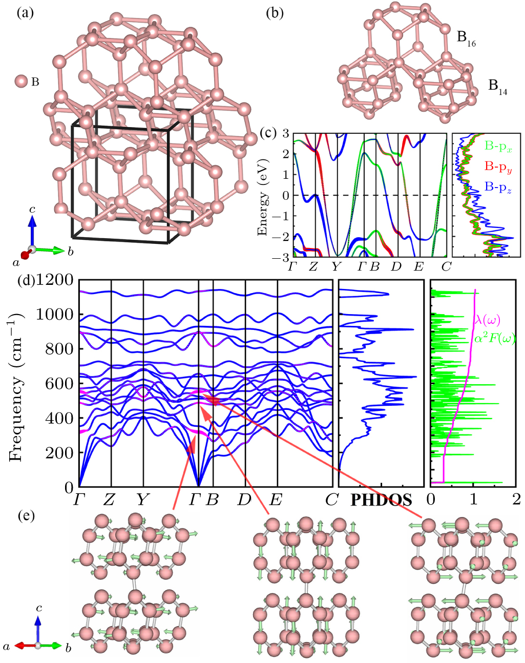 Coexistence of superconducting and superionic states in lithium boron ...