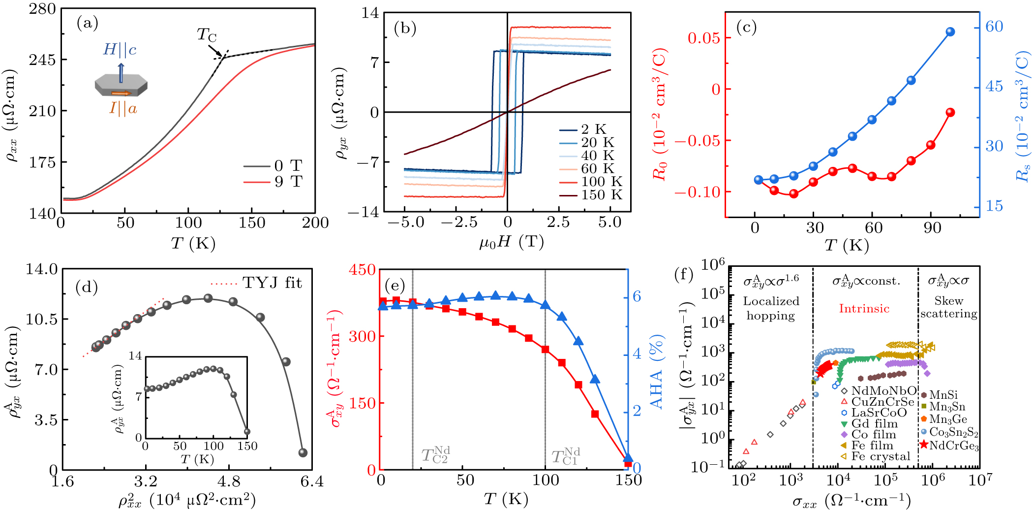 Large anomalous Hall and Nernst effect in the breathing kagome ...