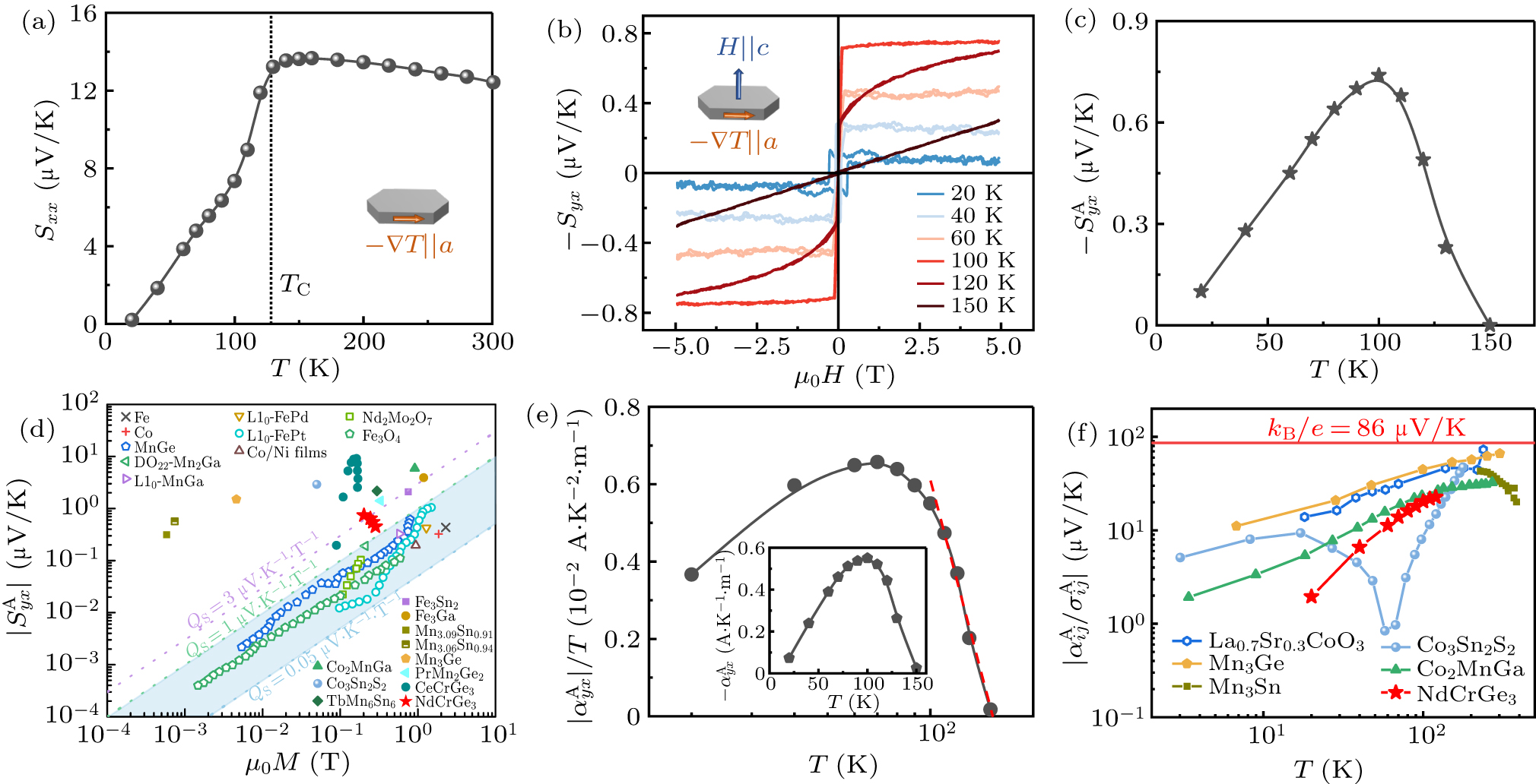 Large anomalous Hall and Nernst effect in the breathing kagome ...
